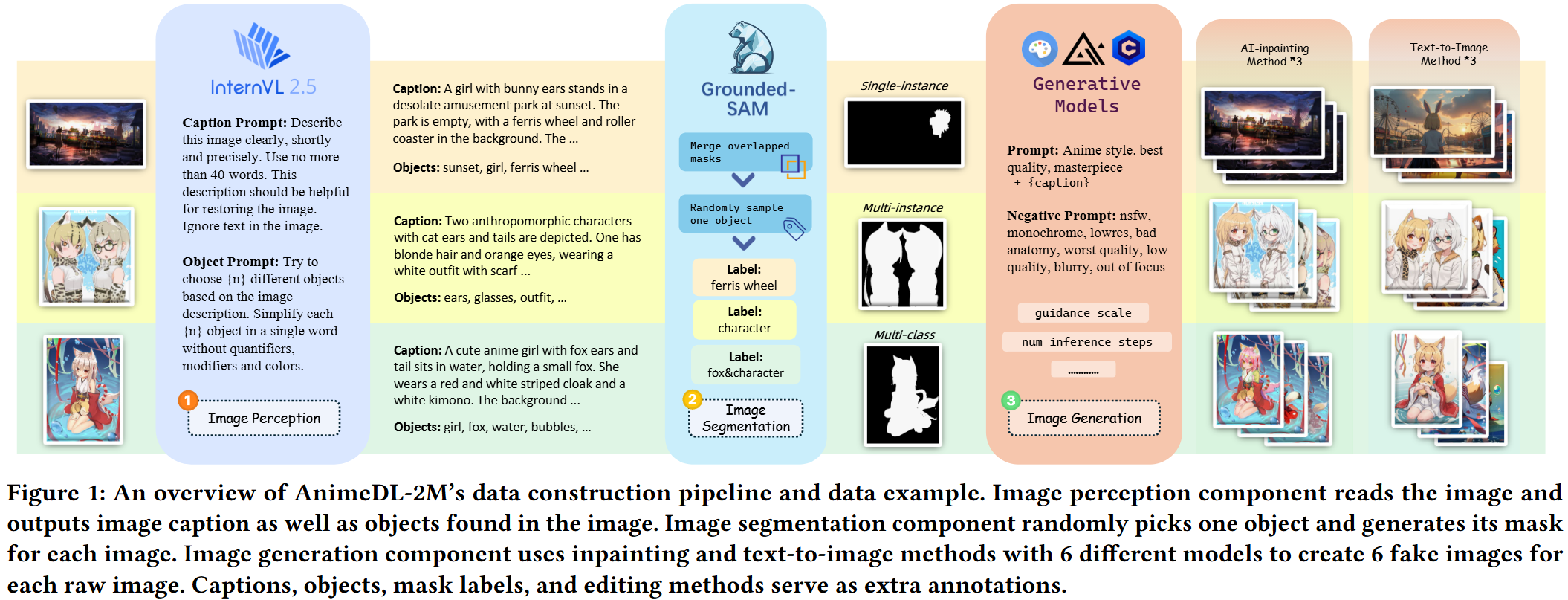 IMG pipeline